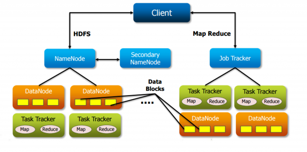 How to Analyze Video Data Using Hadoop? | TO THE NEW Blog