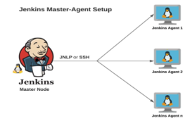 Jenkins-agents