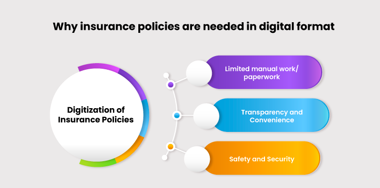 Digital Insurance