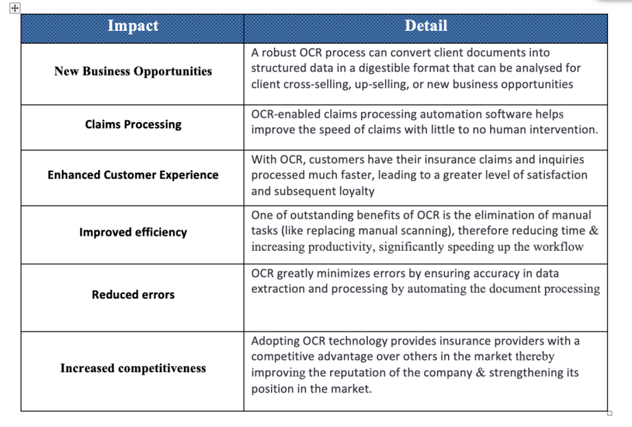 Business Impact