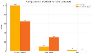 Example Scenario: Football Match