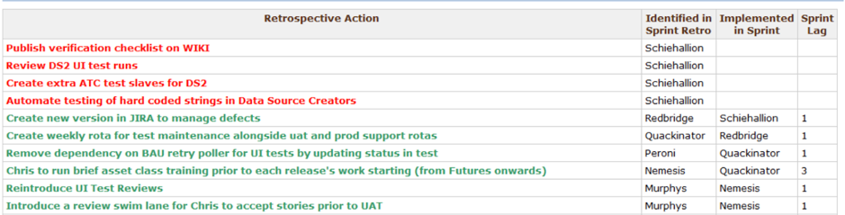 Action items