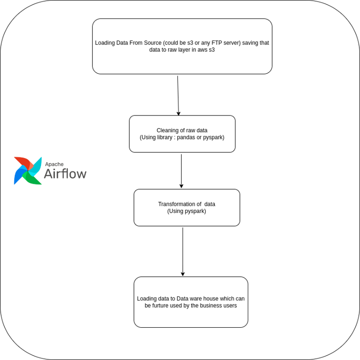 airflow-workflow-diagram