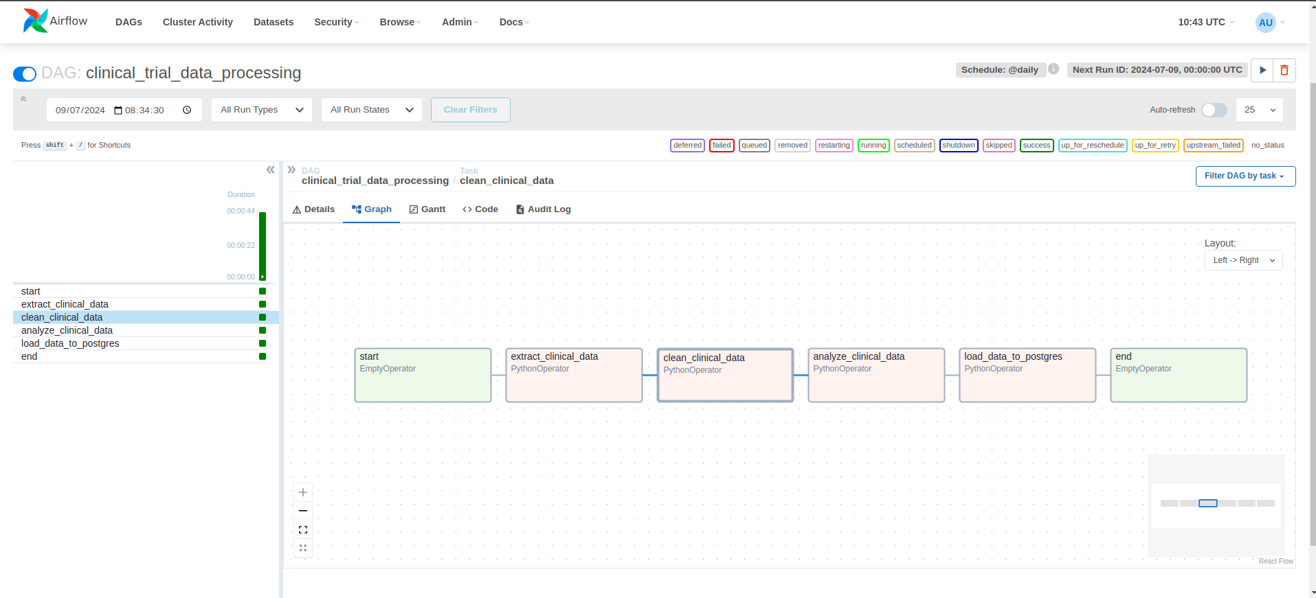 airflow-workflow-web-ui