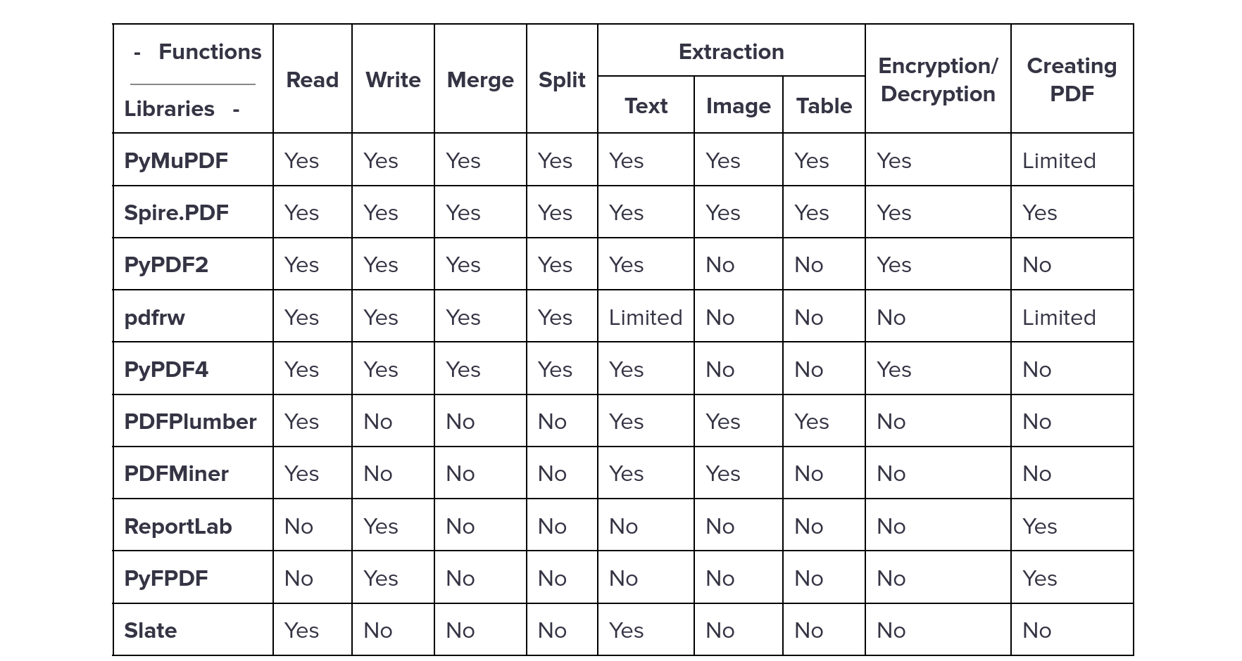 PDF Libraries Table