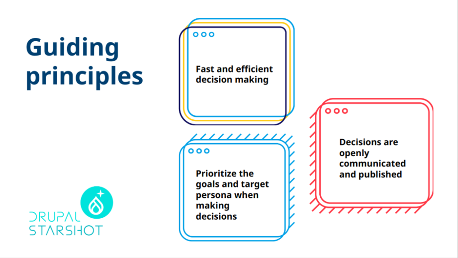 Starshot Principles