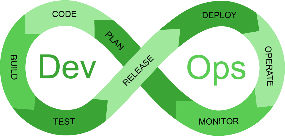 Green Devops