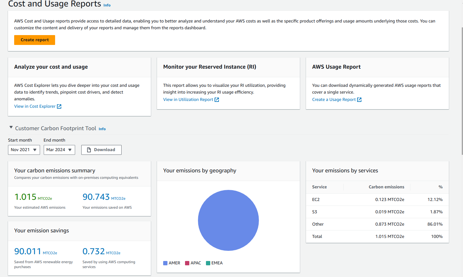 carbon footprint calculator