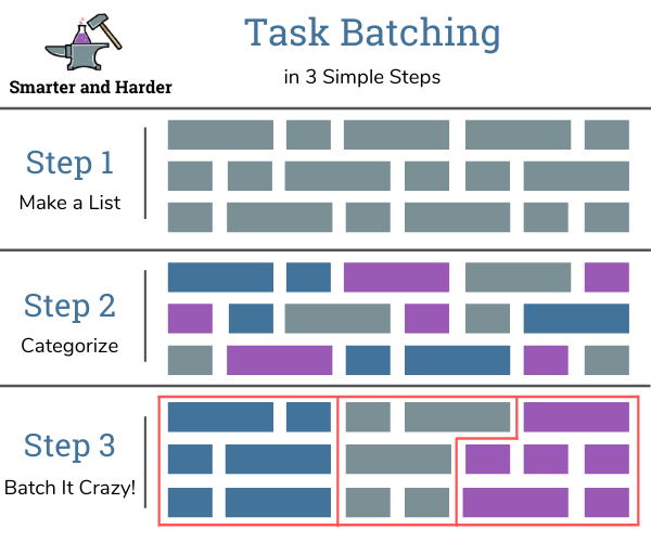 Task Batching