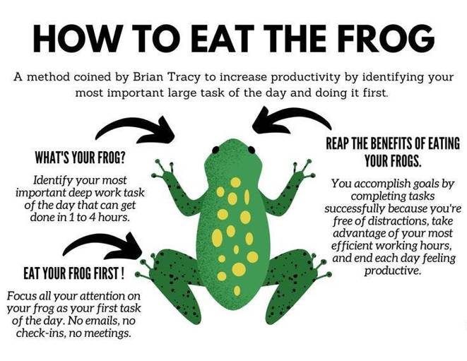 Eat The Frog Method