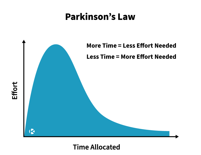 Parkinson's Law