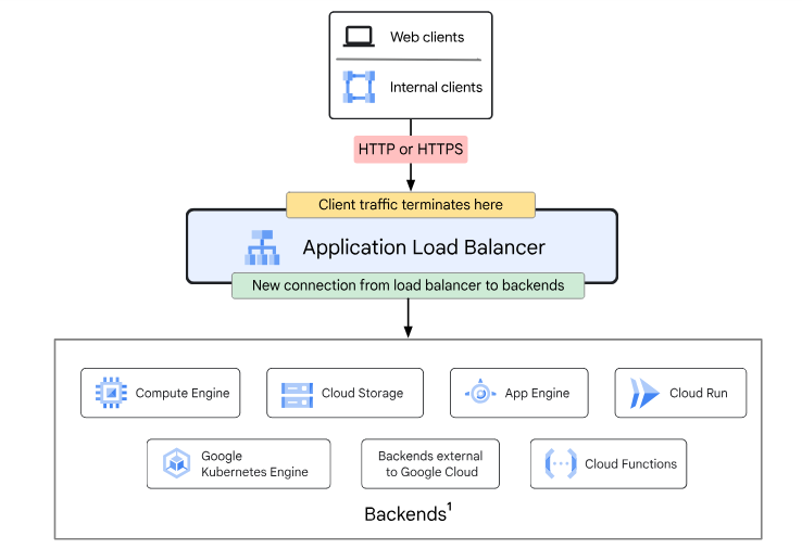 Proxy Network Load Balancer