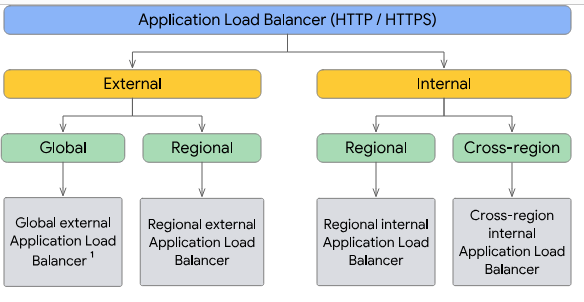 Application Load Balancer Deployment