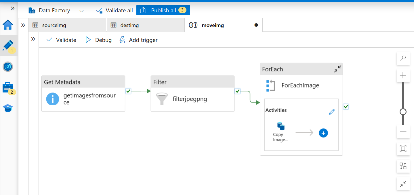 Final Data Pipeline