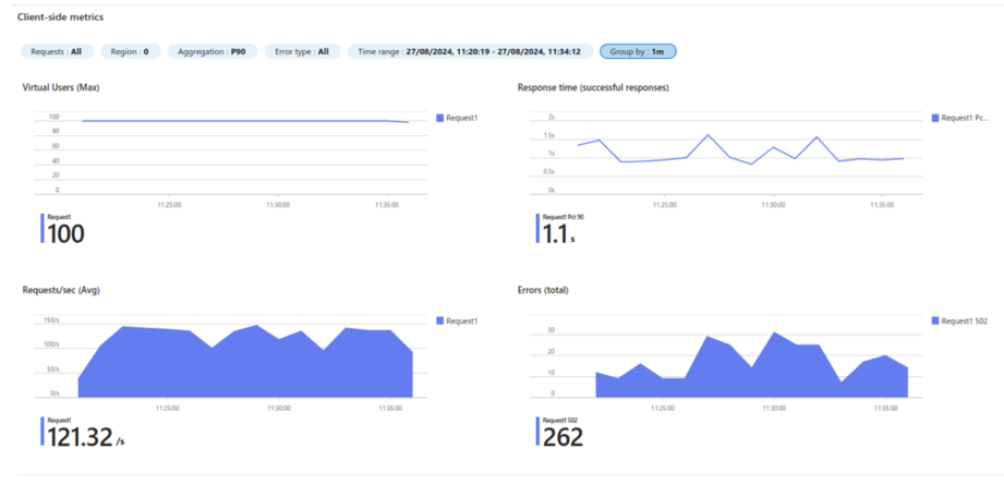 Client-Side metrics