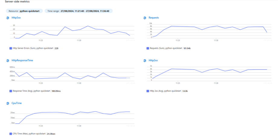 Server-side Metrics