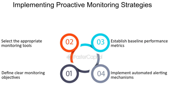 monitoring