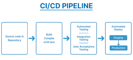 CI/CD