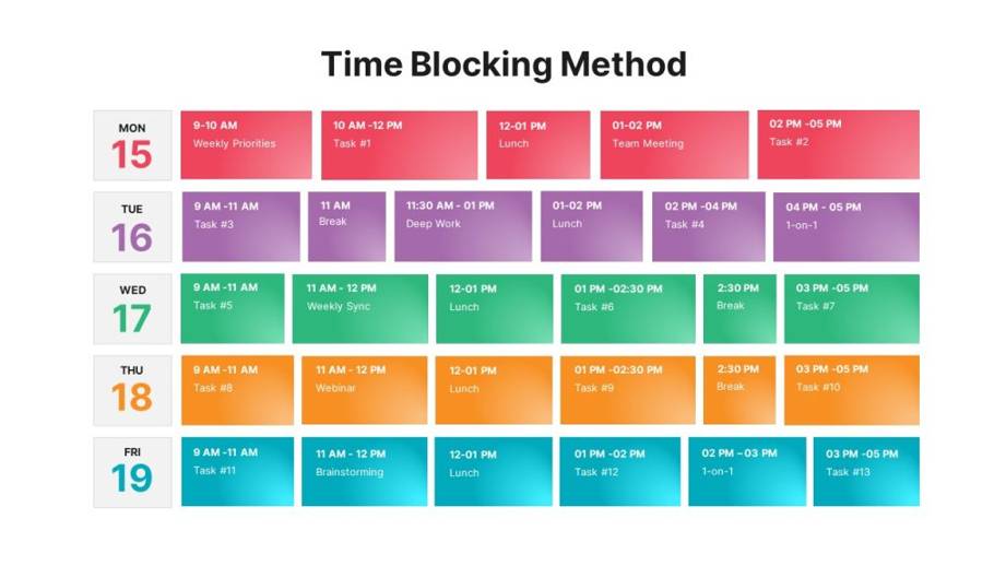 Time Blocking