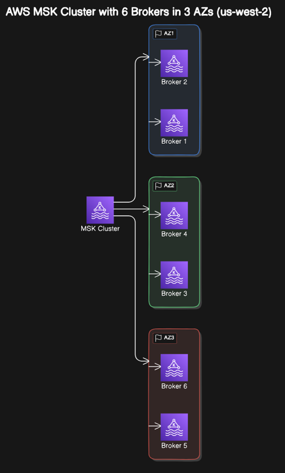 Architecture Diagram