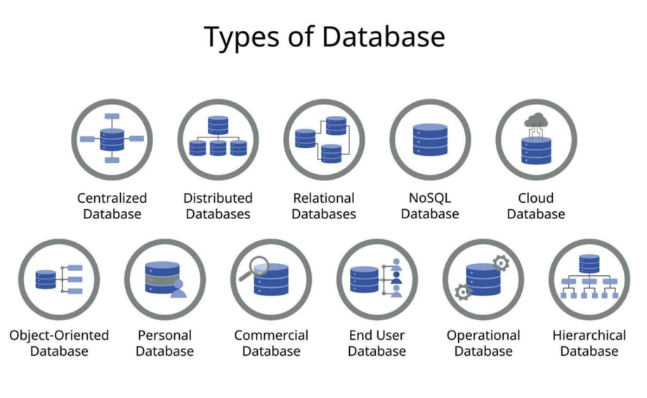 database_types