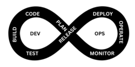 Devops Life Cycle