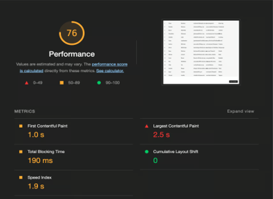 Lighthouse score of massive list with virtualization