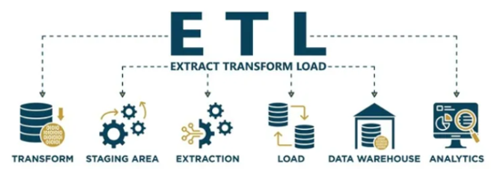 Overview of ETL Pipeline