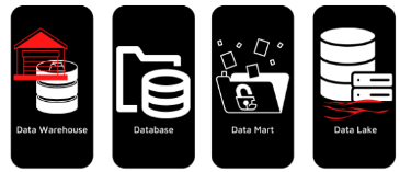 Data Storage Options