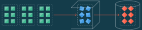 Batch ETL Data Flow