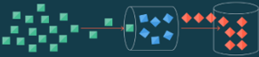 Real-Time ETL Data Flow