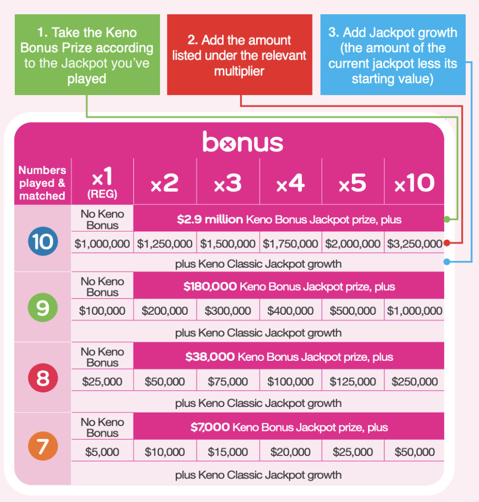 Keno Bonus