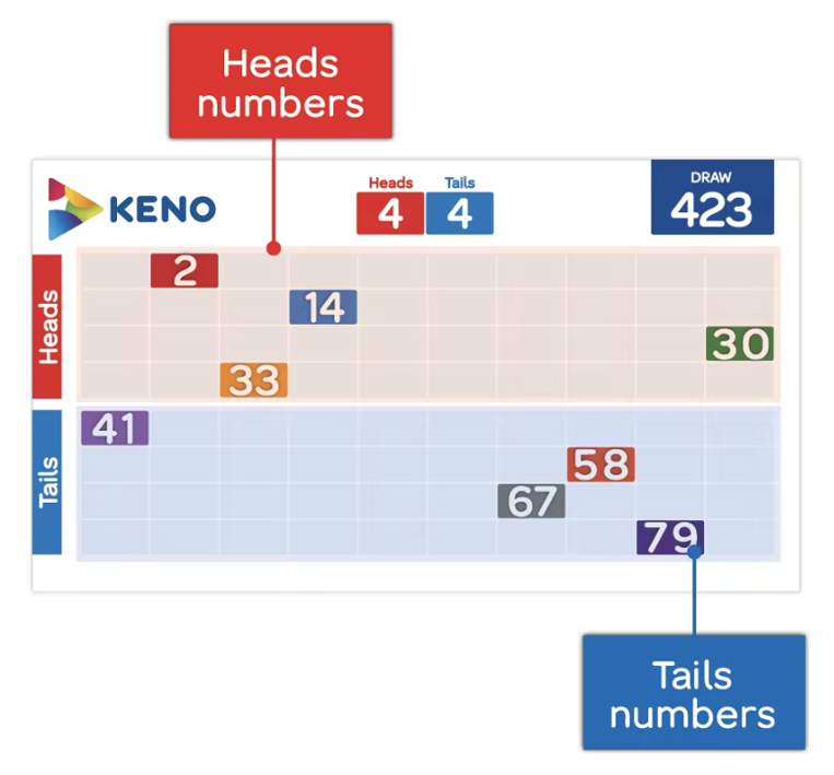 Heads or Tails game grid