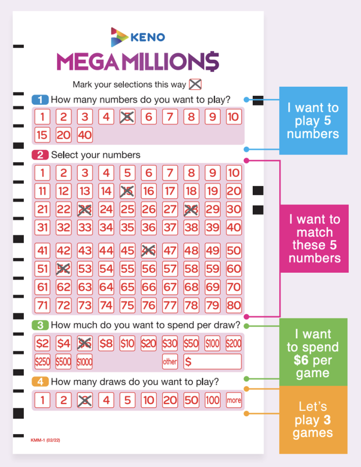 Keno Mega Millions