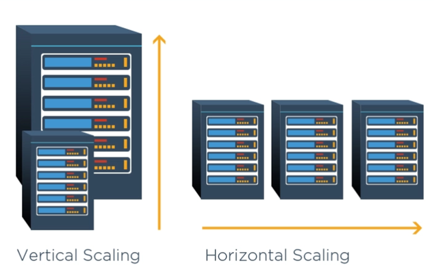 scale