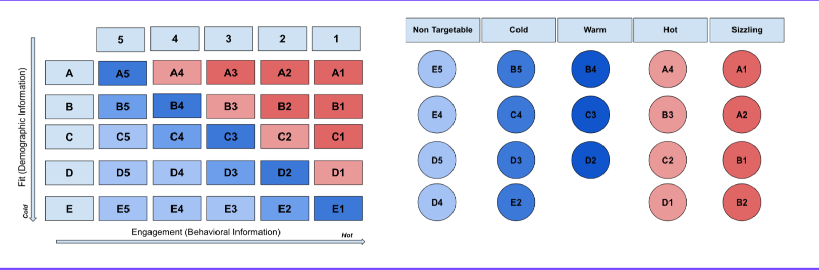 Generate Token