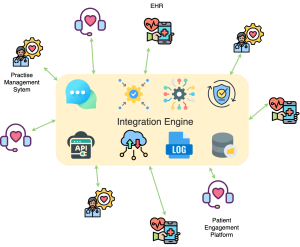 integration layer