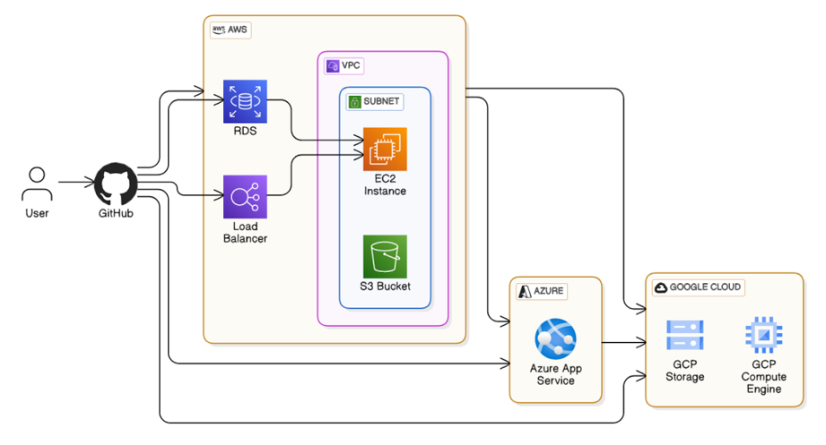 terraform modules