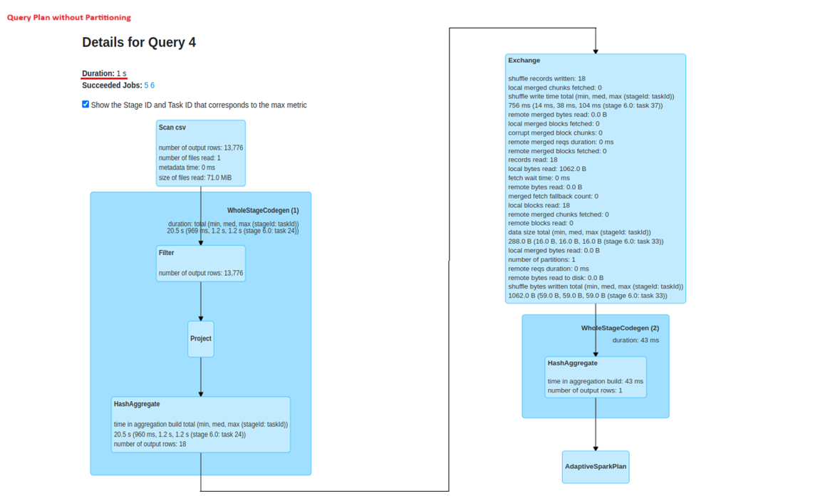 Query plan without partitioning