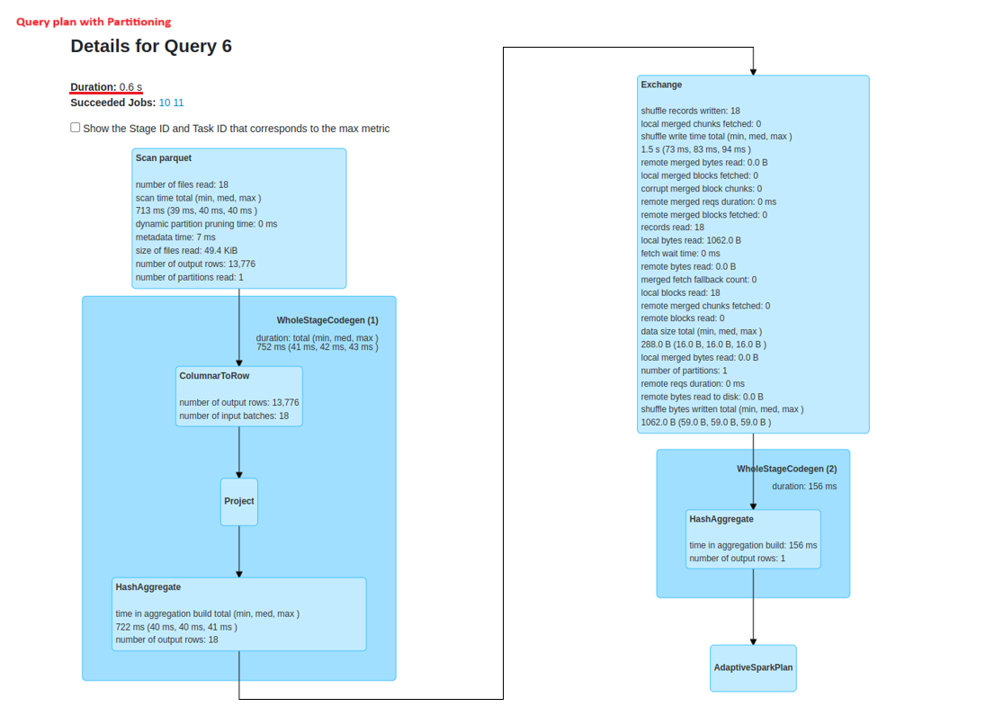 Query plan with partitioning