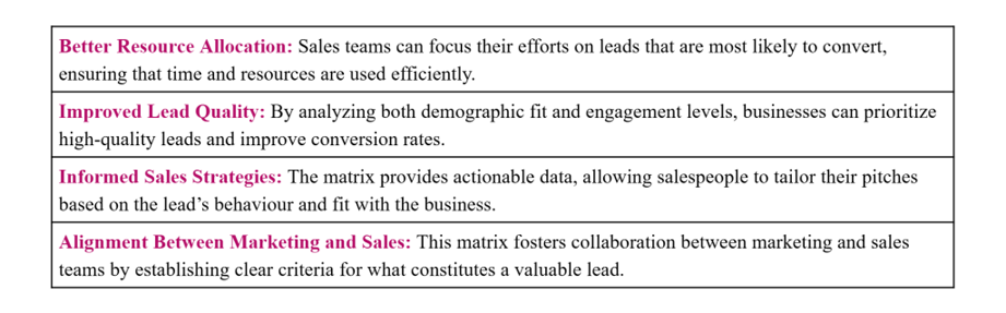 Benefits of a Lead Grading MatrixAdvantages of Implementing a Lead Grading Matrix