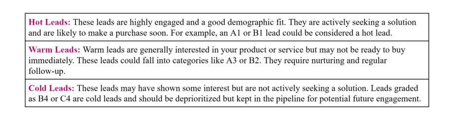 Types of Leads