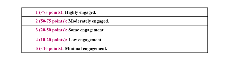 Behavioural Grade: