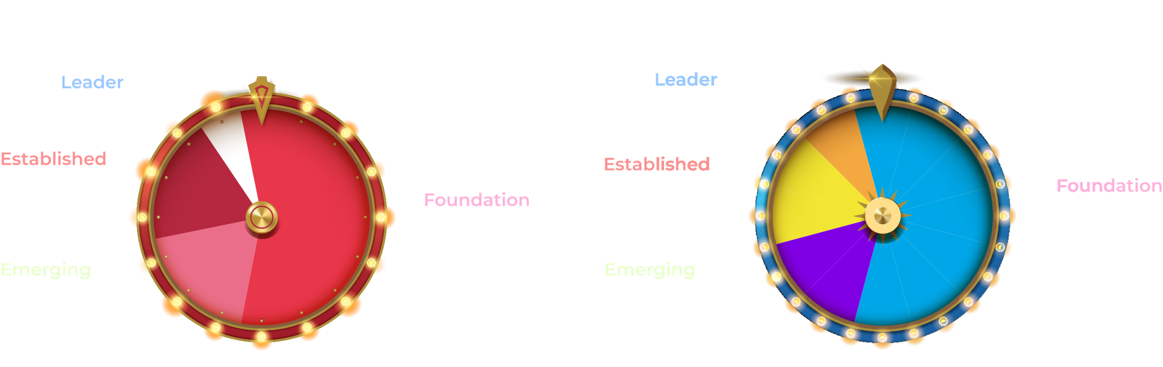 Donut chart